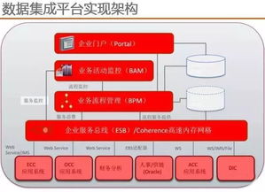 云威榜第391期 大数据驱动智慧交通革新，全方位信息咨询服务解决方案
