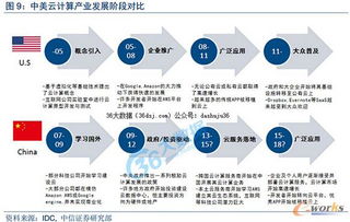 数据中心大发展浪潮下的信息咨询服务 新机遇与新挑战