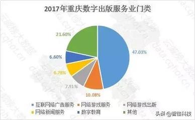 云威榜 重庆‘互联网+游戏’行业大数据监测分析报告（第539期）——互联网数据服务洞察