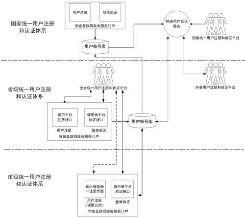 深化“互联网+政务服务”技术体系建设 迈向数据服务新时代