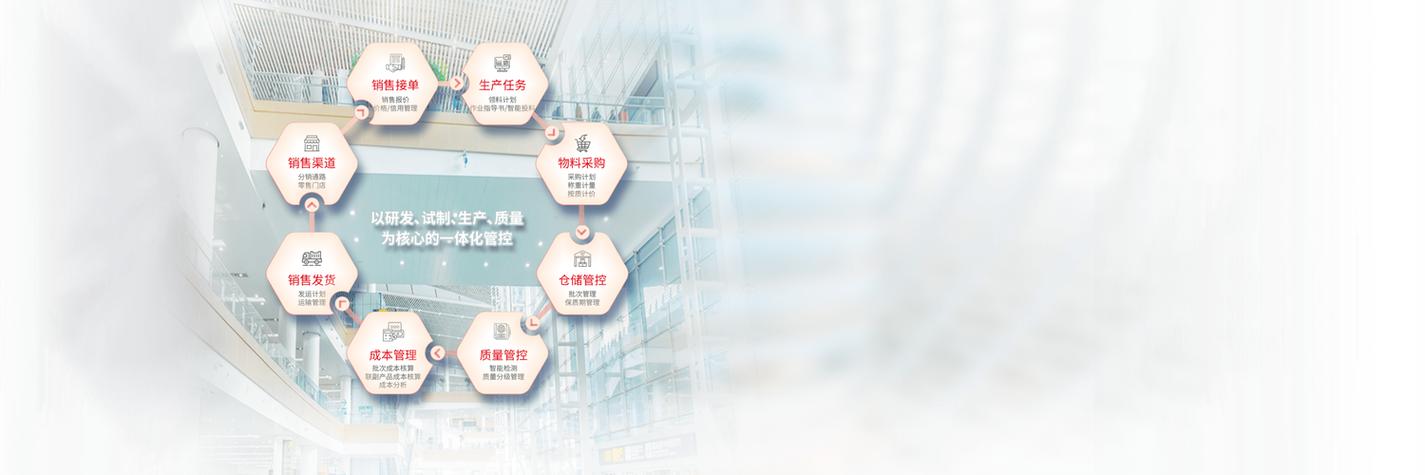 智能工厂革新 智慧互联网与云计算的未来